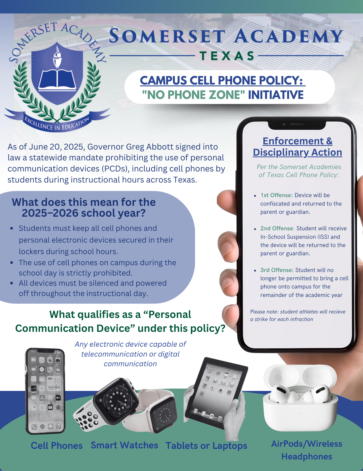 Updated Technology Policy